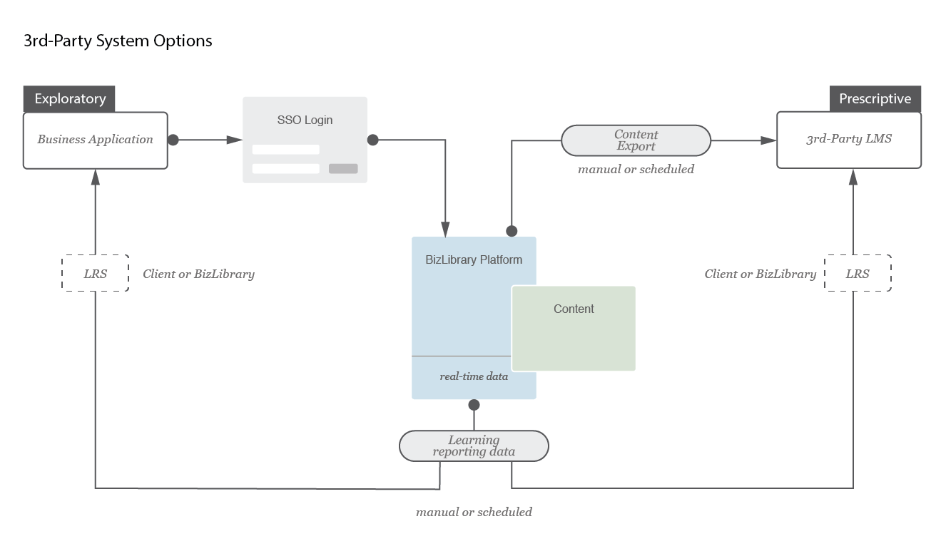 task flow