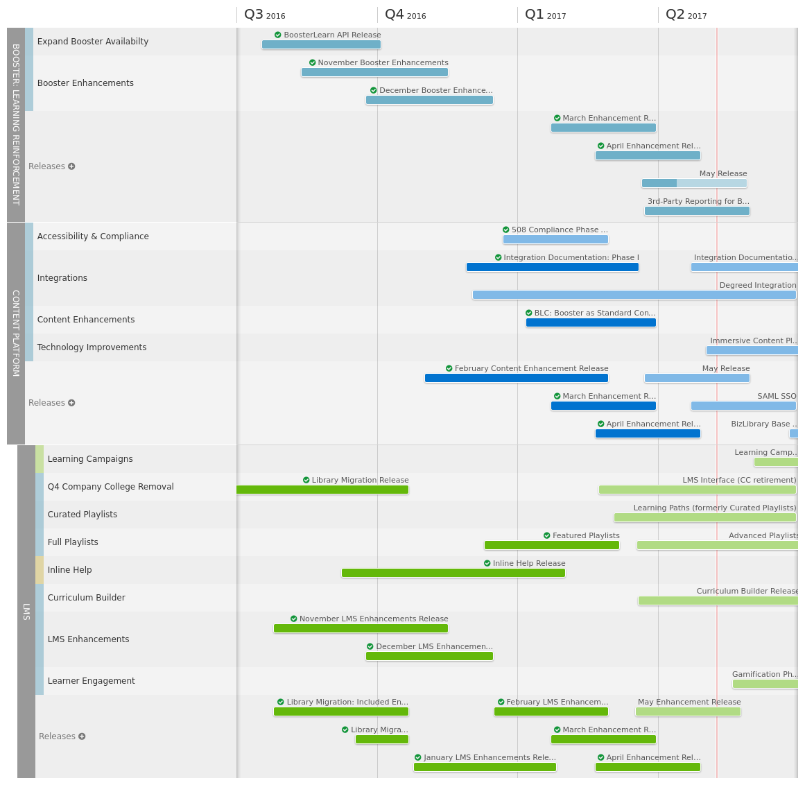 roadmap